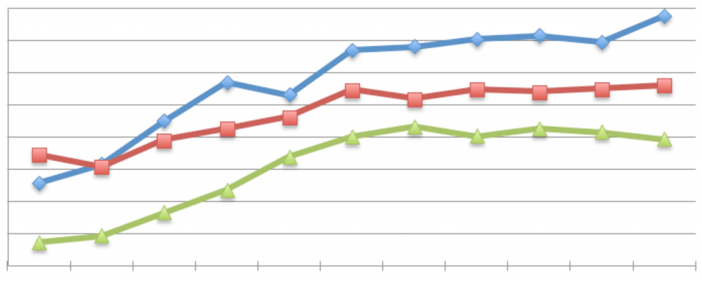 Gráfico